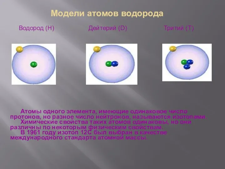 Модели атомов водорода Водород (H) Дейтерий (D) Тритий (T) Атомы