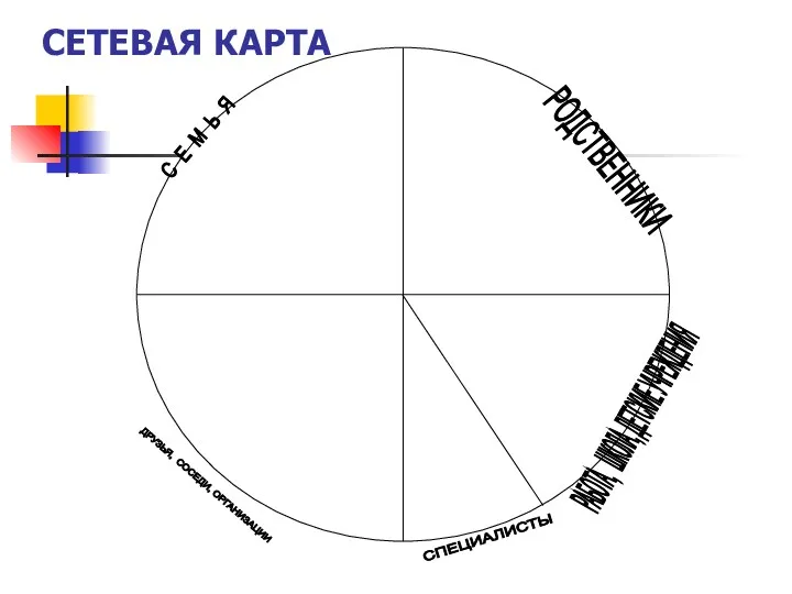 СЕТЕВАЯ КАРТА