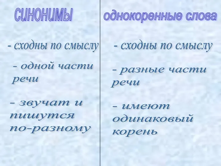 синонимы однокоренные слова - сходны по смыслу - сходны по