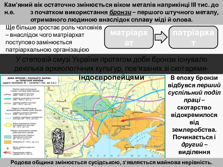 Кам'яний вік остаточно змінюється віком металів наприкінці ІІІ тис. до