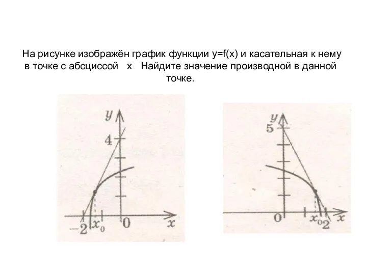 На рисунке изображён график функции у=f(x) и касательная к нему