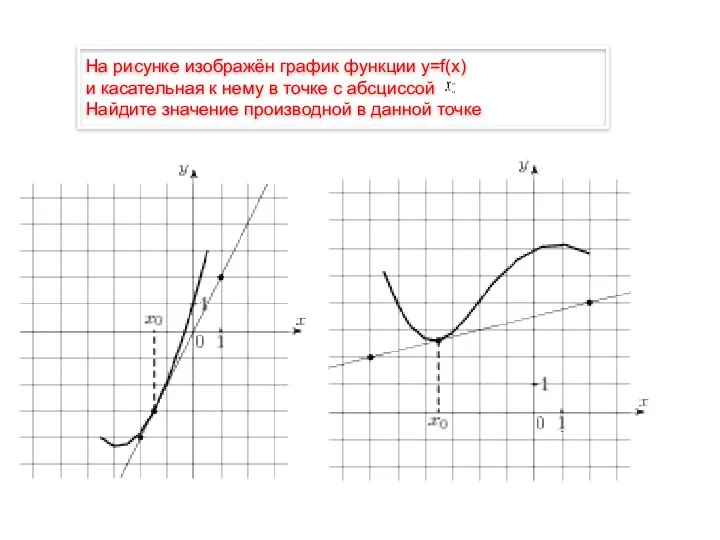 . На рисунке изображён график функции у=f(х) и касательная к