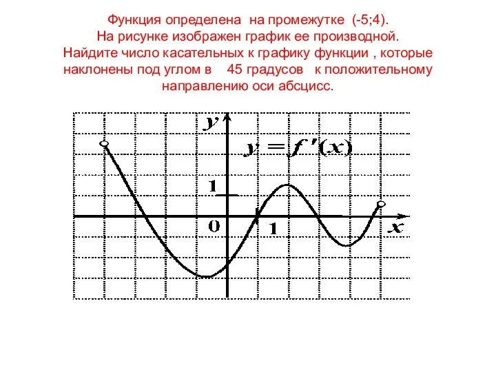 Функция определена на промежутке (-5;4). На рисунке изображен график ее