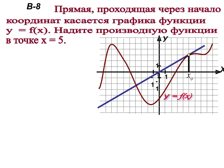 Прямая, проходящая через начало координат касается графика функции у =
