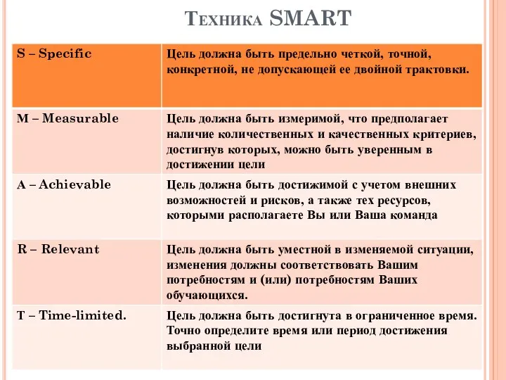 Техника SMART