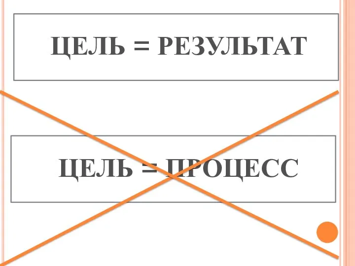 ЦЕЛЬ = РЕЗУЛЬТАТ ЦЕЛЬ = ПРОЦЕСС