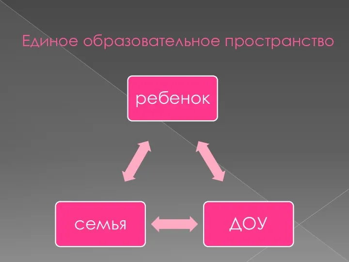 Единое образовательное пространство