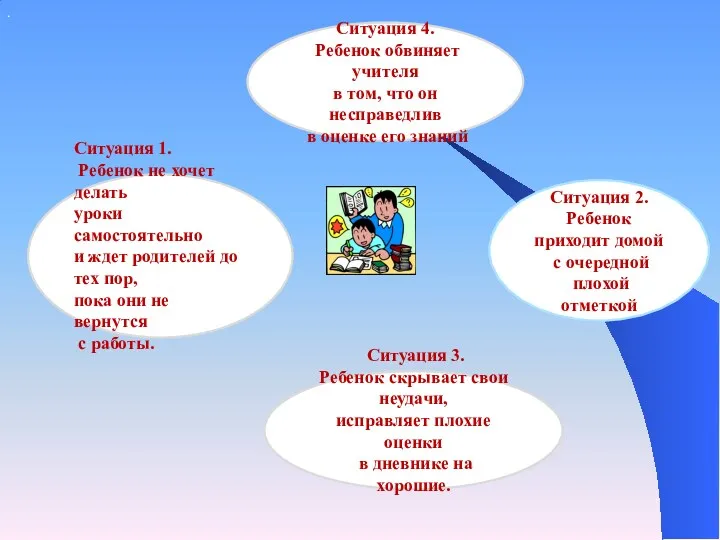 Ситуация 2. Ребенок приходит домой с очередной плохой отметкой Ситуация