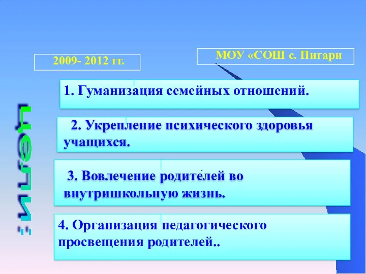 Программа "Работа с родителями" цели: . . 4. Организация педагогического