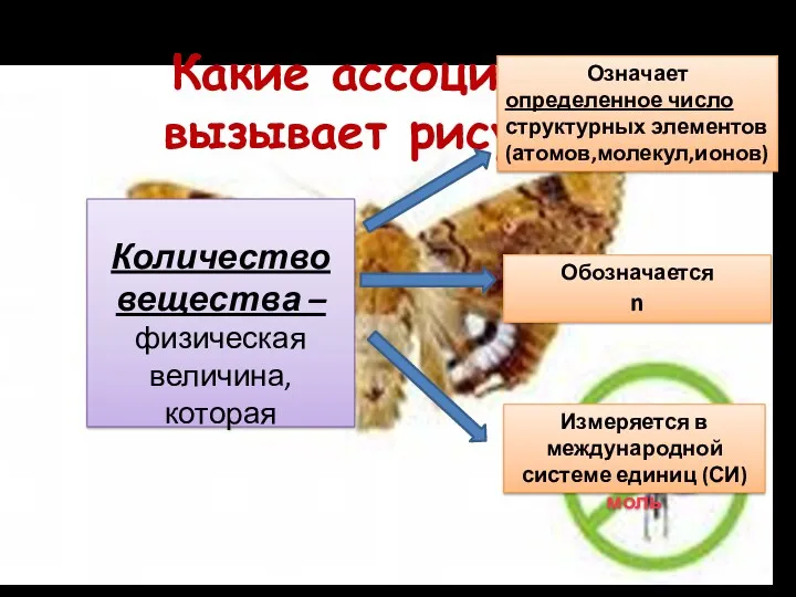 Какие ассоциации вызывает рисунок? Количество вещества – физическая величина, которая