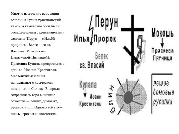 Многие языческие верования вошли на Руси в христианский канон, а языческие боги были