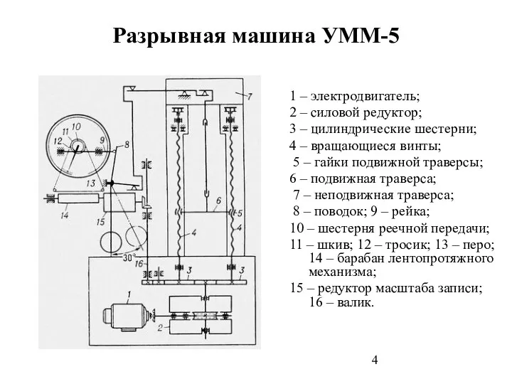 Разрывная машина УММ-5 1 – электродвигатель; 2 – силовой редуктор;