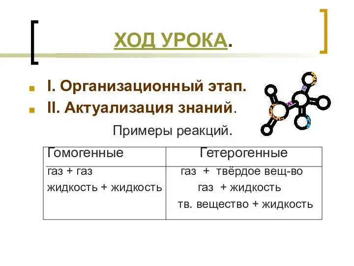 ХОД УРОКА. I. Организационный этап. II. Актуализация знаний. Примеры реакций.