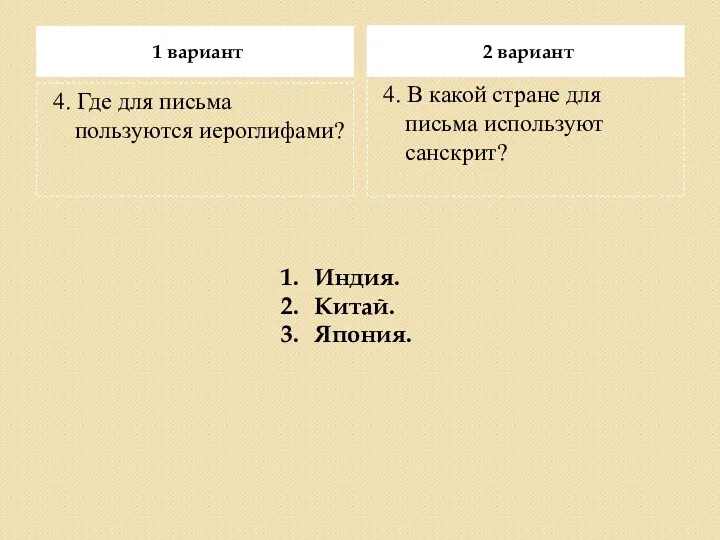 1 вариант 2 вариант 4. В какой стране для письма