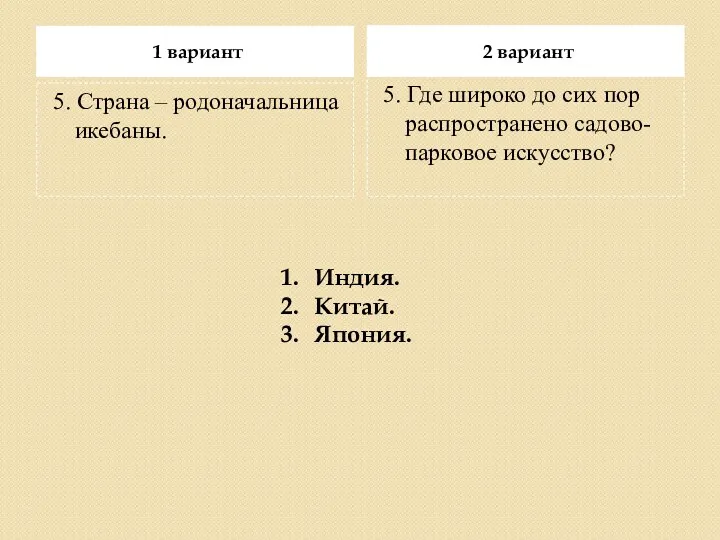 1 вариант 2 вариант 5. Где широко до сих пор