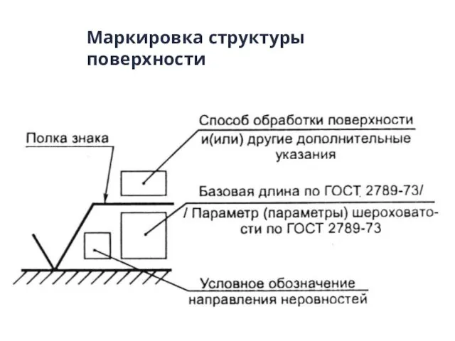 Маркировка структуры поверхности