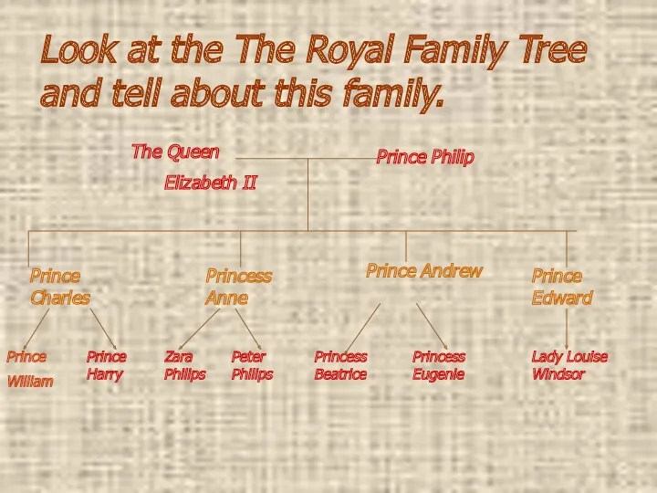 The Queen Elizabeth II Prince Charles Prince William Princess Anne Zara Philips Peter