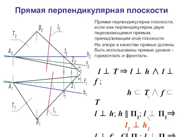 Прямая перпендикулярная плоскости Прямая перпендикулярна плоскости, если она перпендикулярна двум