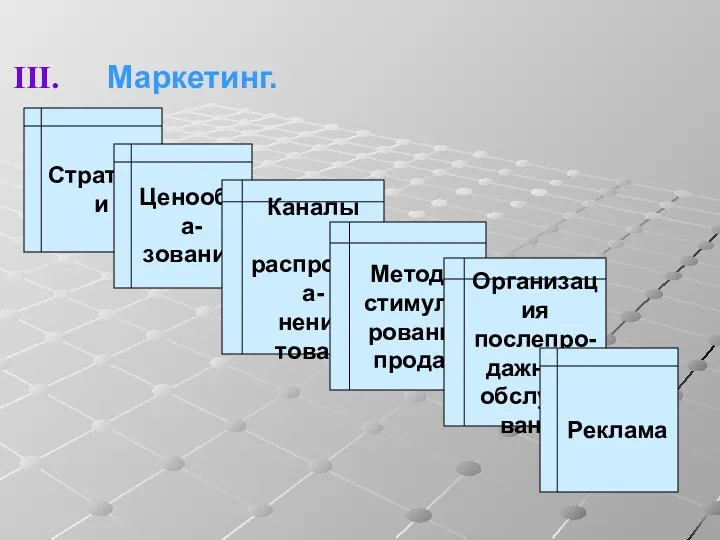 Маркетинг. Стратегии Ценообра- зование Каналы распростра- нения товара Методы стимули- рования продаж Организация