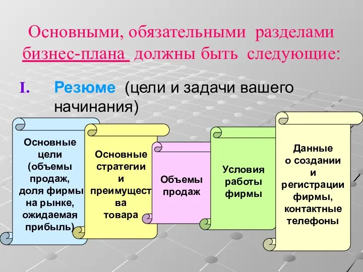 Основными, обязательными разделами бизнес-плана должны быть следующие: Резюме (цели и задачи вашего начинания)