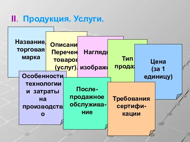 II. Продукция. Услуги. Название, торговая марка Описание. Перечень товаров (услуг). Наглядное изображение Тип