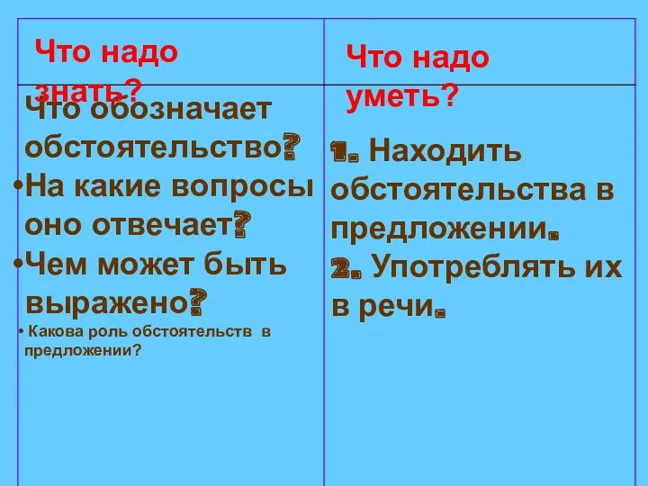 Что надо знать? Что надо уметь?