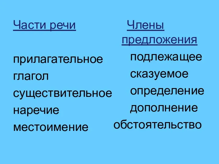 Части речи прилагательное глагол существительное наречие местоимение Члены предложения подлежащее сказуемое определение дополнение обстоятельство