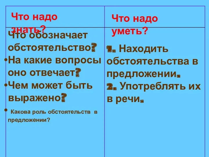 Что надо знать? Что надо уметь?