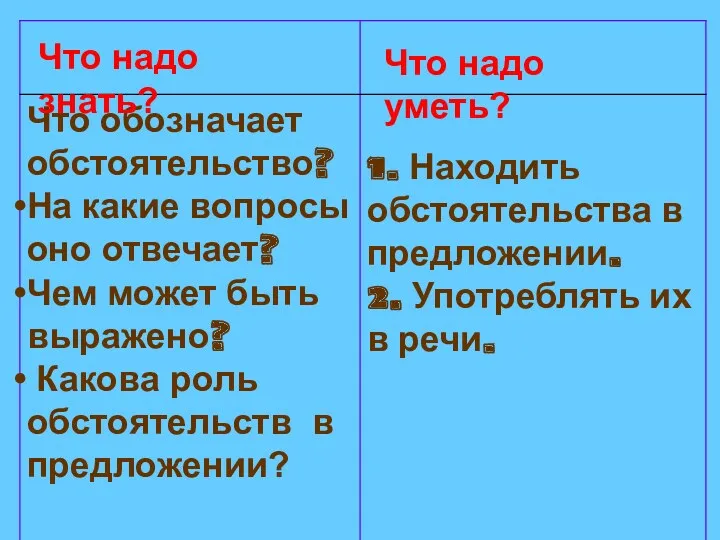 Что надо знать? Что надо уметь?