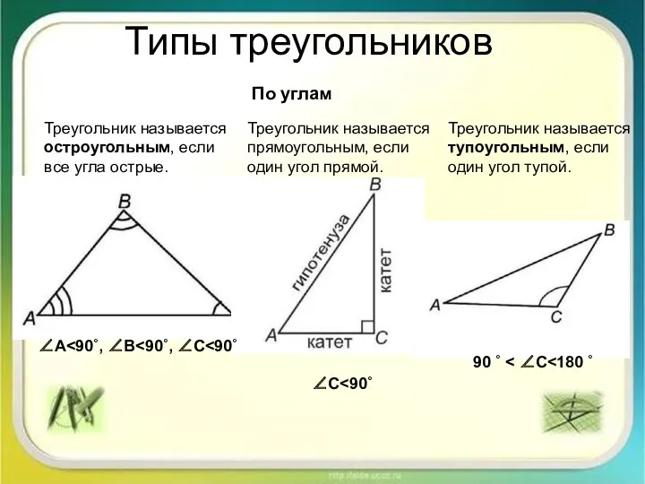 Типы треугольников По углам Треугольник называется остроугольным, если все угла острые. Треугольник называется