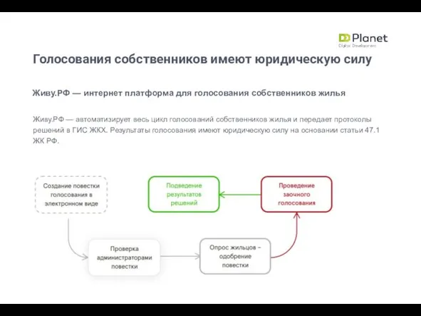 Живу.РФ — интернет платформа для голосования собственников жилья Голосования собственников