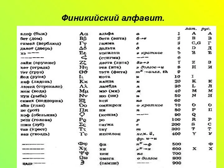 Финикийский алфавит.