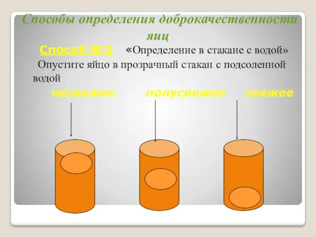 Способы определения доброкачественности яиц Способ №3 «Определение в стакане с