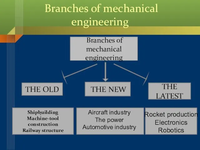THE OLD THE NEW THE LATEST Shipbuilding Machine-tool construction Railway