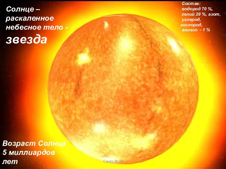 Солнце – раскаленное небесное тело - звезда Возраст Солнца 5