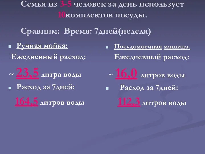 Семья из 3-5 человек за день использует 10комплектов посуды. Ручная