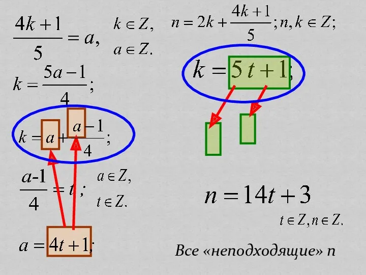 Все «неподходящие» n