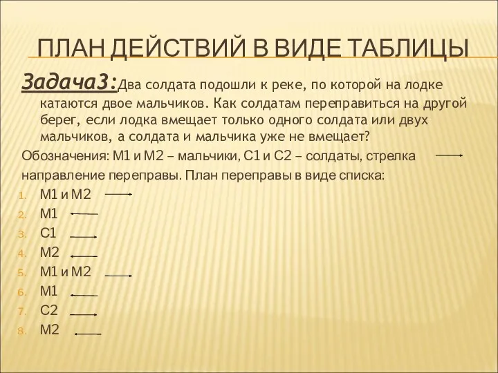 ПЛАН ДЕЙСТВИЙ В ВИДЕ ТАБЛИЦЫ Задача3:Два солдата подошли к реке,