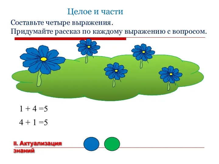 Составьте четыре выражения. Придумайте рассказ по каждому выражению с вопросом.