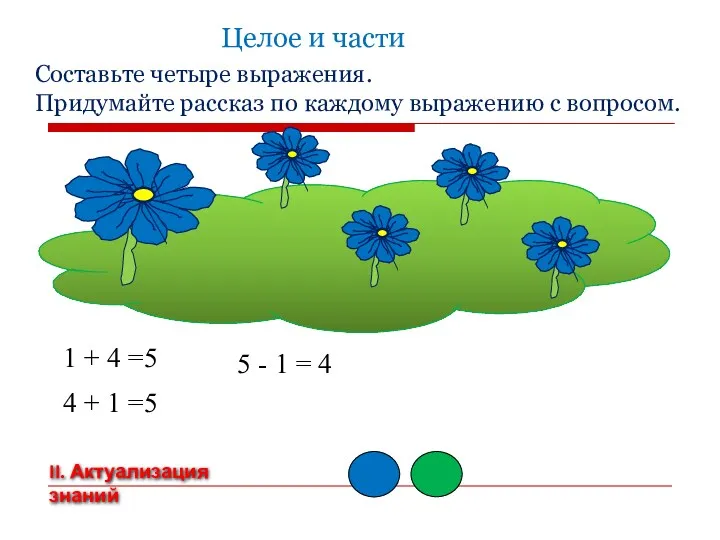 Составьте четыре выражения. Придумайте рассказ по каждому выражению с вопросом.