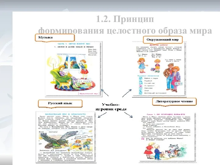 1.2. Принцип формирования целостного образа мира