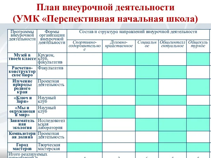 План внеурочной деятельности (УМК «Перспективная начальная школа)