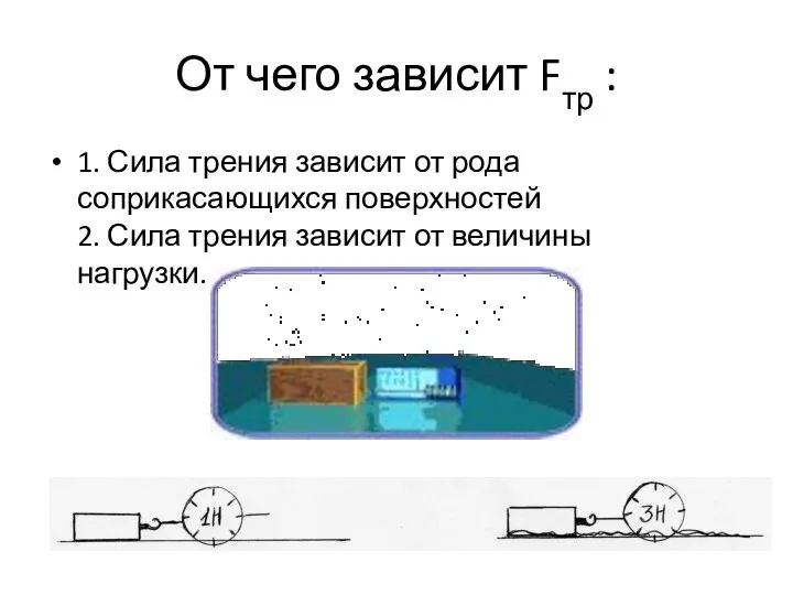 От чего зависит Fтр : 1. Сила трения зависит от