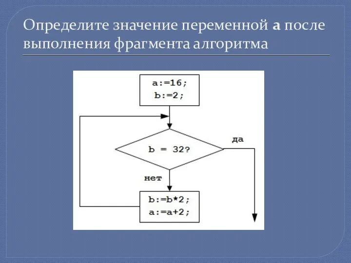 Определите значение переменной a после выполнения фрагмента алгоритма