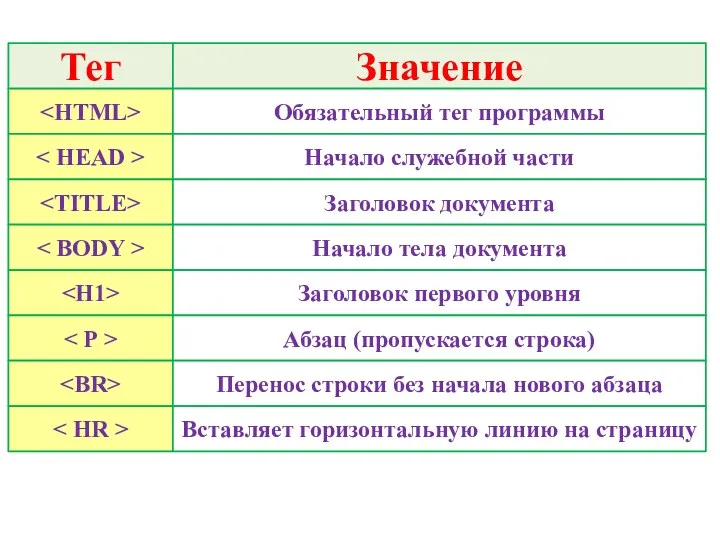 Тег Значение Обязательный тег программы Начало служебной части Заголовок документа