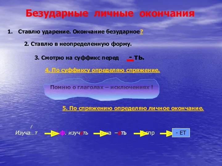 Безударные личные окончания Ставлю ударение. Окончание безударное? 2. Ставлю в