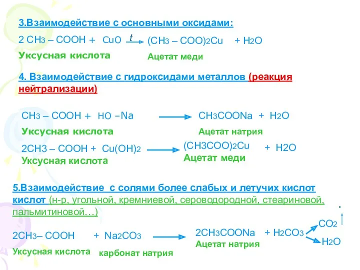 3.Взаимодействие с основными оксидами: 2 СН3 – СООН + СuО