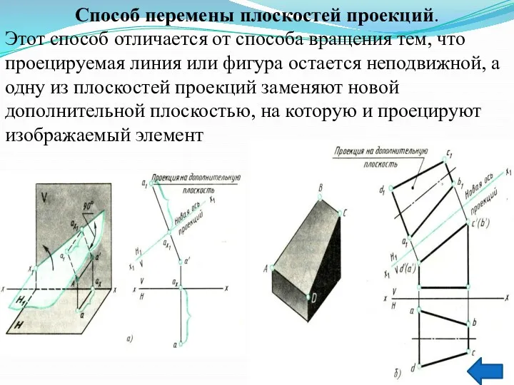 Способ перемены плоскостей проекций. Этот способ отличается от способа вращения