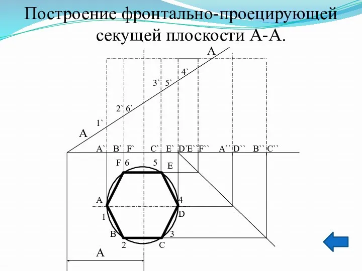 Построение фронтально-проецирующей секущей плоскости А-А. 4 А В С D