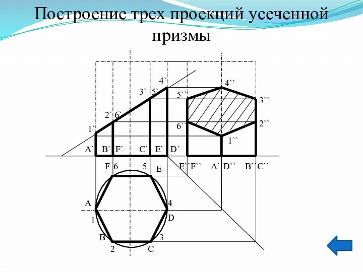 4 А В С D 5 F 2 1 3